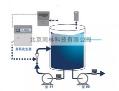 臭氧可以處理哪些水質和污染物呢？